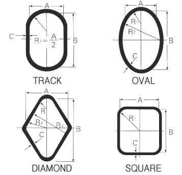 Industrial gaskets